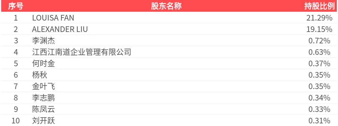 博士眼鏡(300622.SZ)：2026年中報淨利潤為8303.93萬元