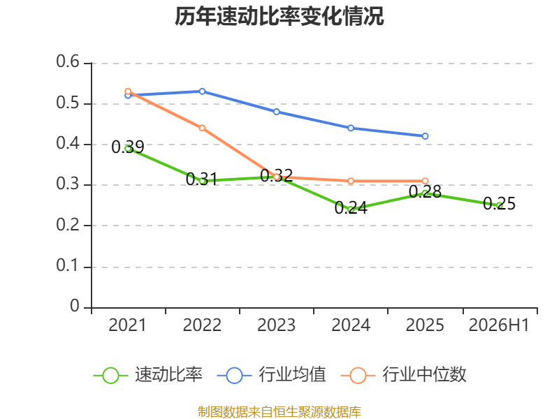 安陽鋼鐵：2026年上半年實現營業總收入149.19億元