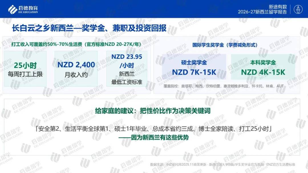 啟德教育釋出《2026-27紐西蘭留學報告》