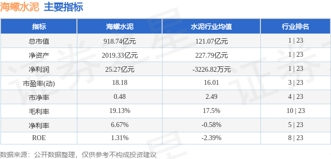 股票行情快報：海螺水泥（600585）9月14日主力資金淨賣出1180.73萬元