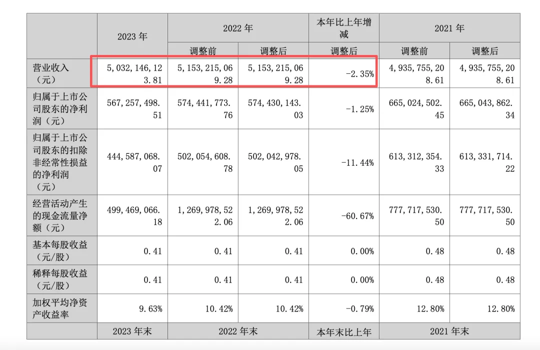 原創調查 | 仁和貼牌生意：20塊維生素號稱“終身不白頭”，糖果、溼巾爬上藥店貨架，十餘家網店多為代工