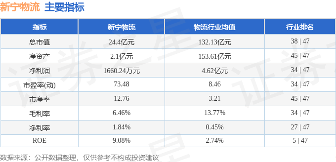 新寧物流（300013）9月17日主力資金淨賣出144.72萬元